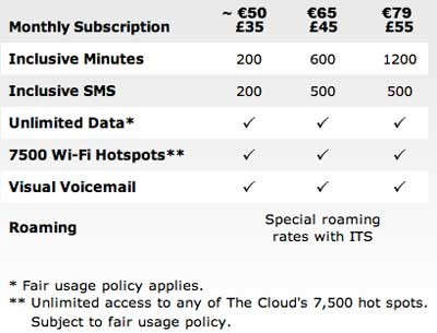 O2 UK iPhone Tarife